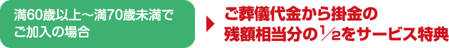 満60歳以上〜満70歳未満でご加入の場合 ご葬儀代金から掛金の残額相当分の1/2をサービス特典